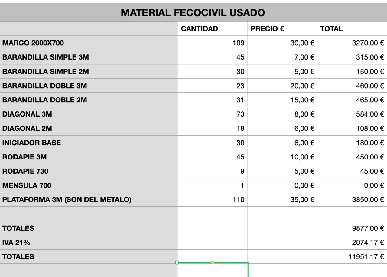 COMPOSICION ANDAMIO FECOCIVIL