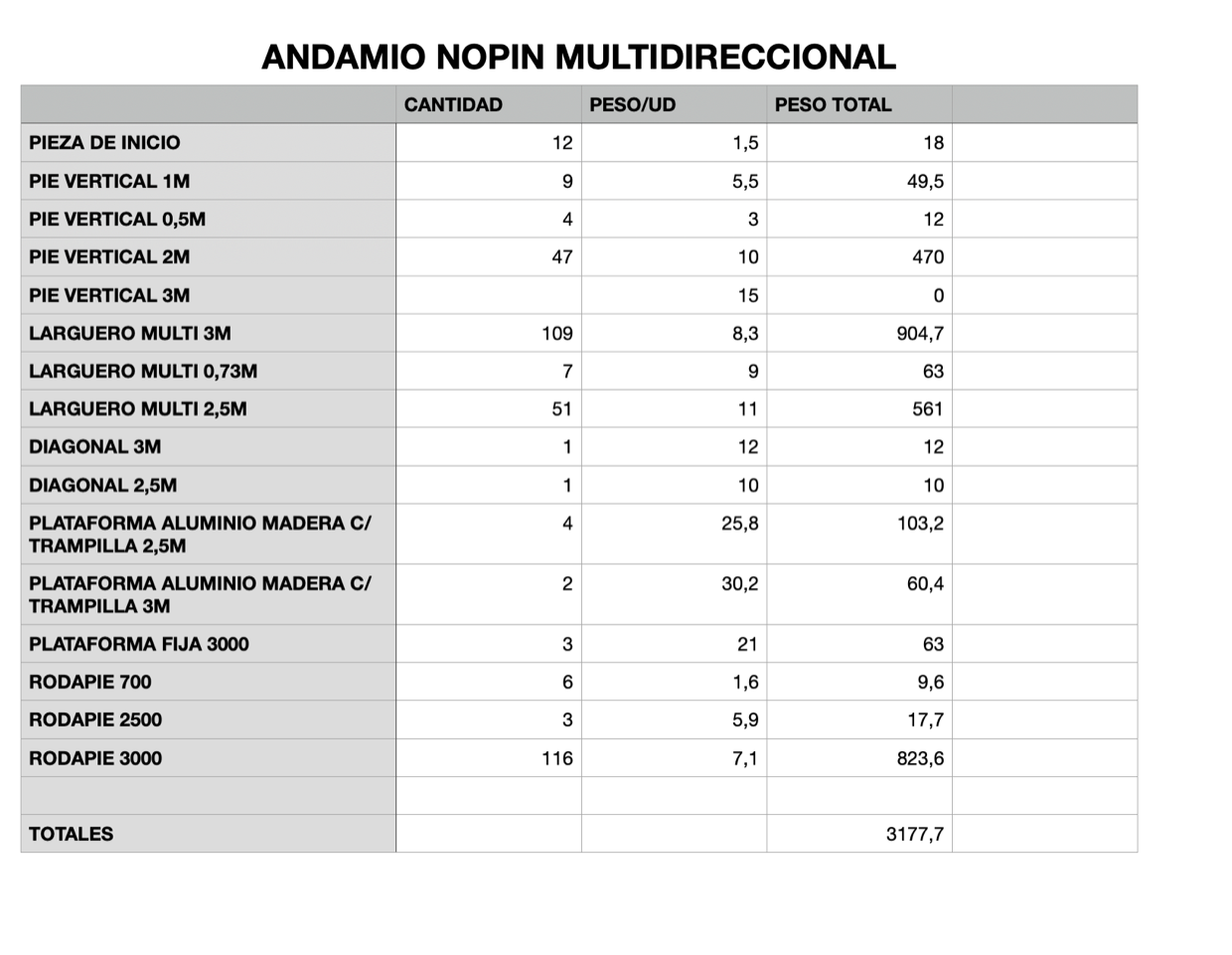 listado andamio nopin